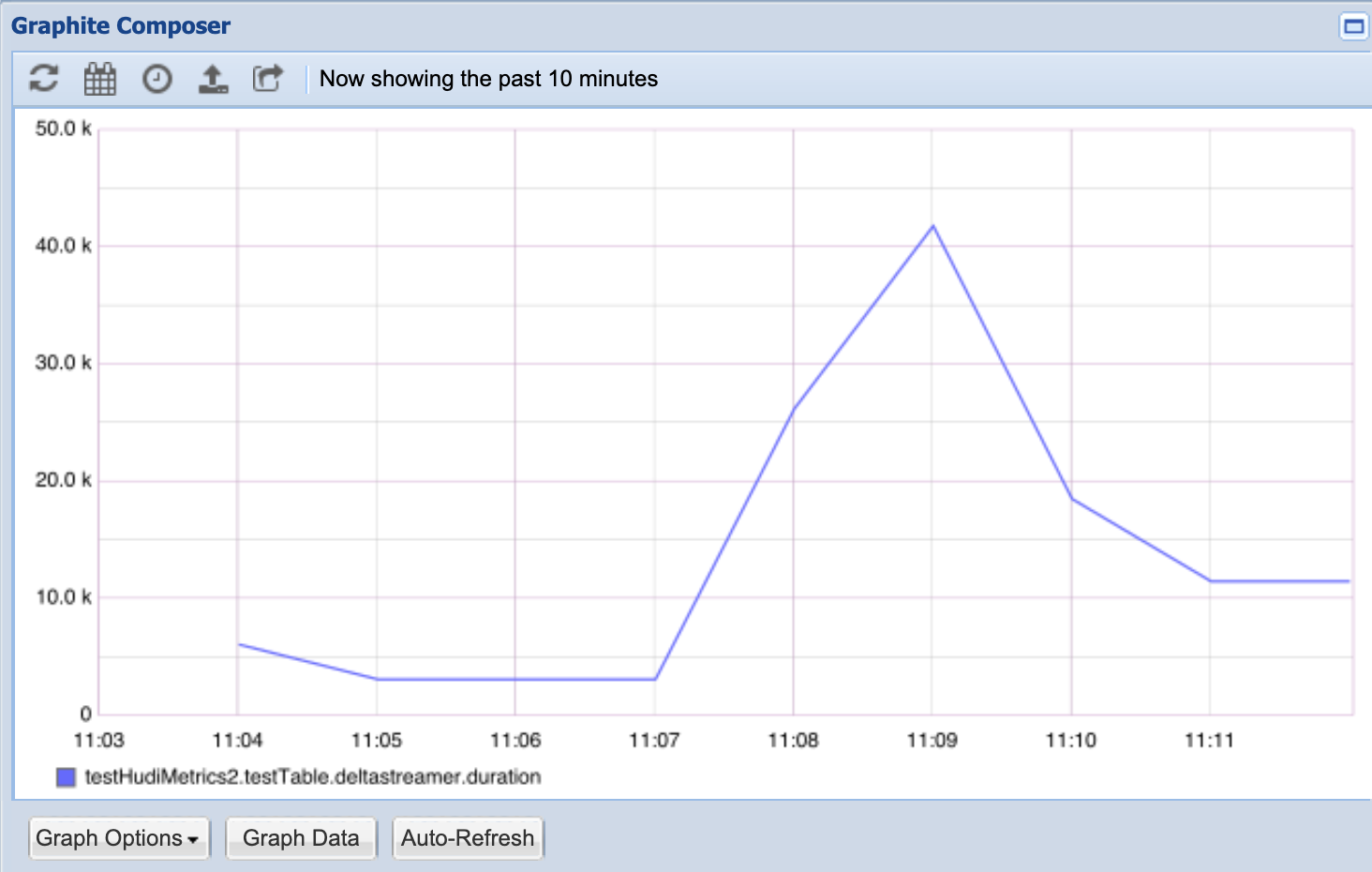 hudi_graphite_metrics.png