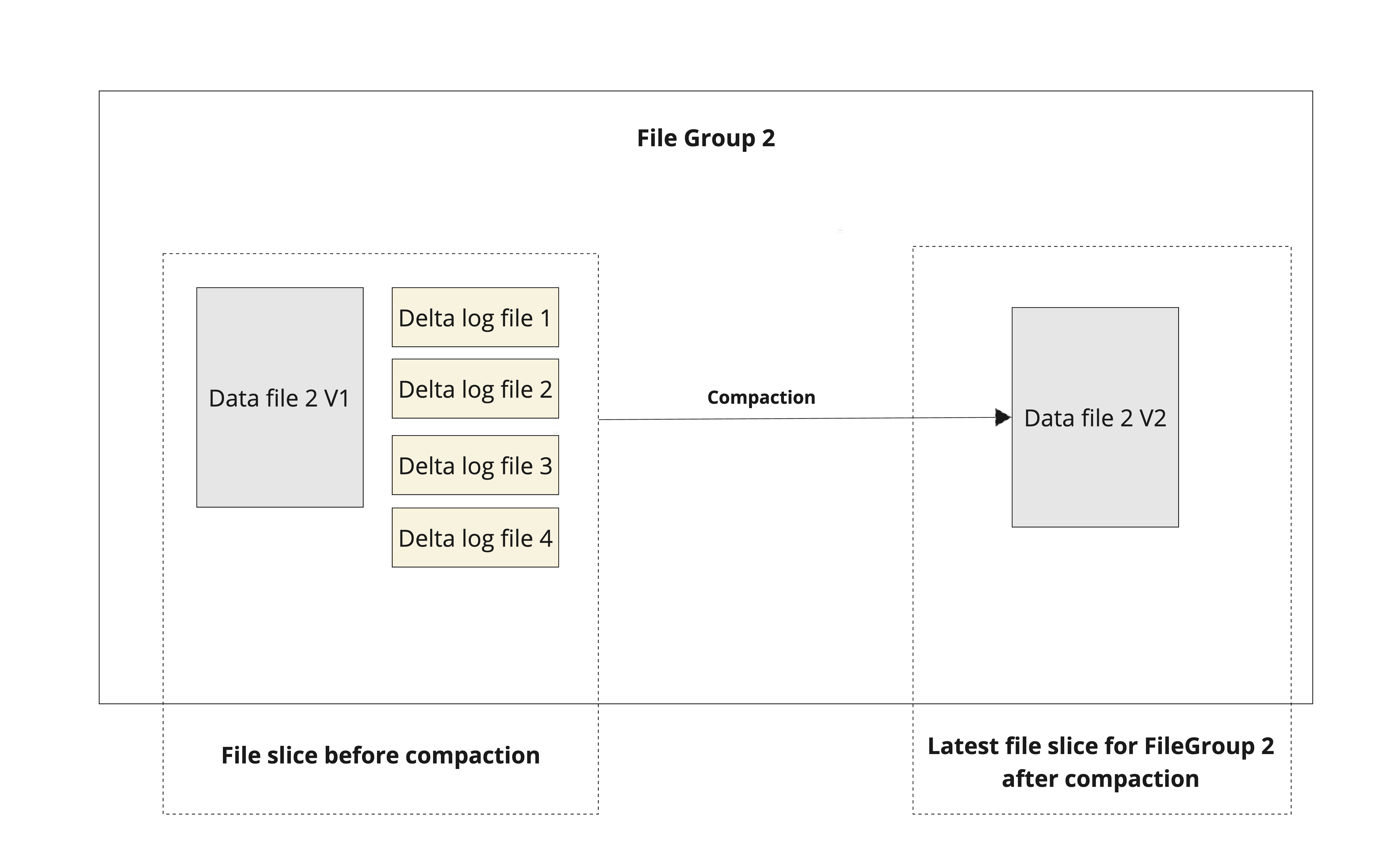 mor_table_file_layout