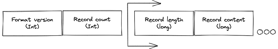 spec_log_format_avro_block